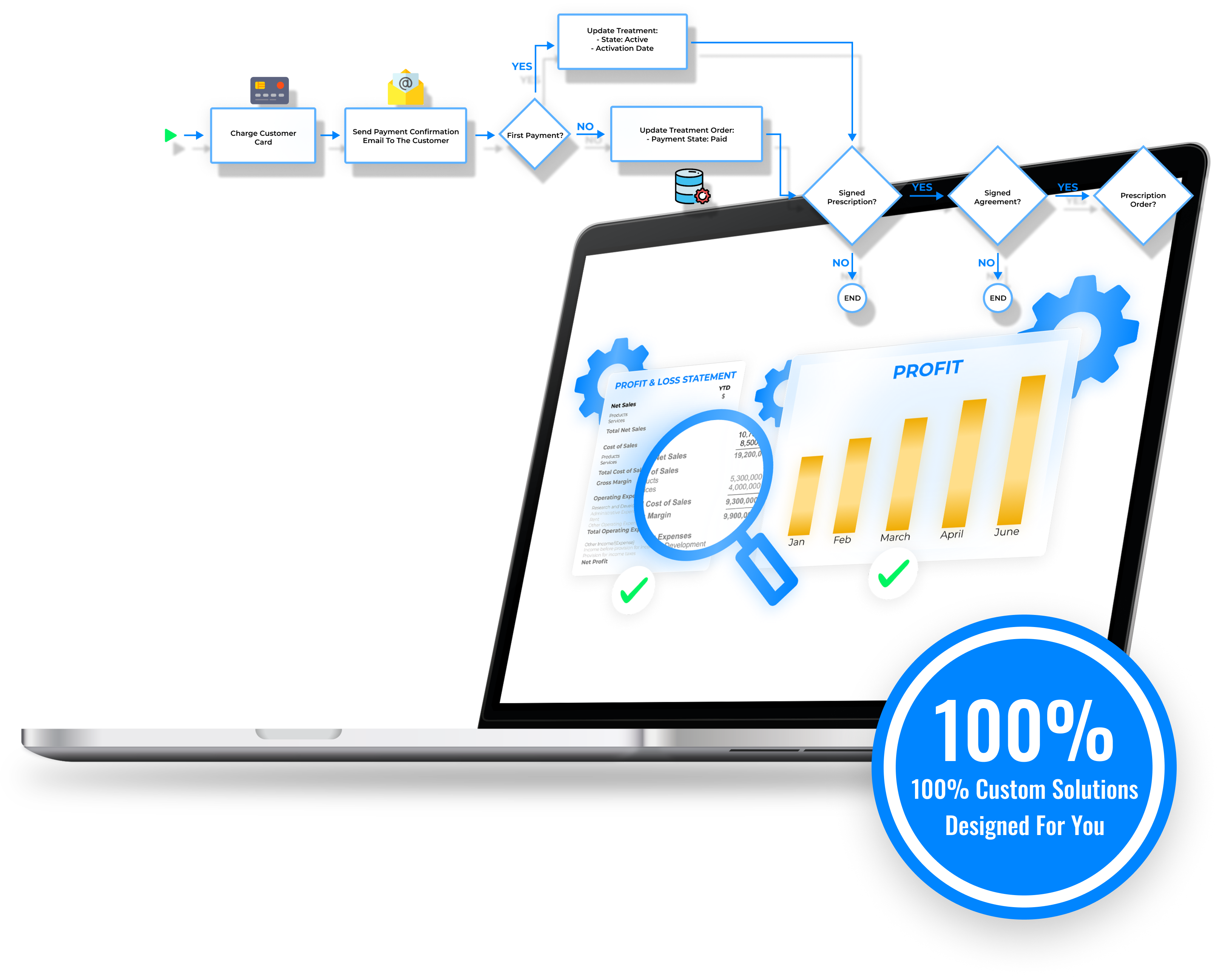 We Help You Build Cutting-Edge