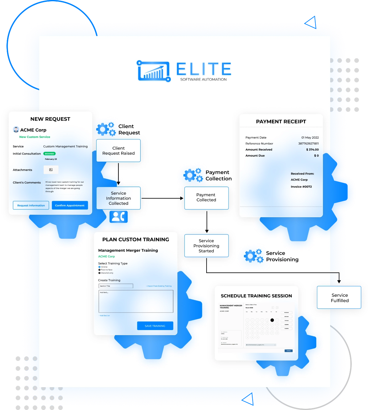 We Create Ideal Business Processes