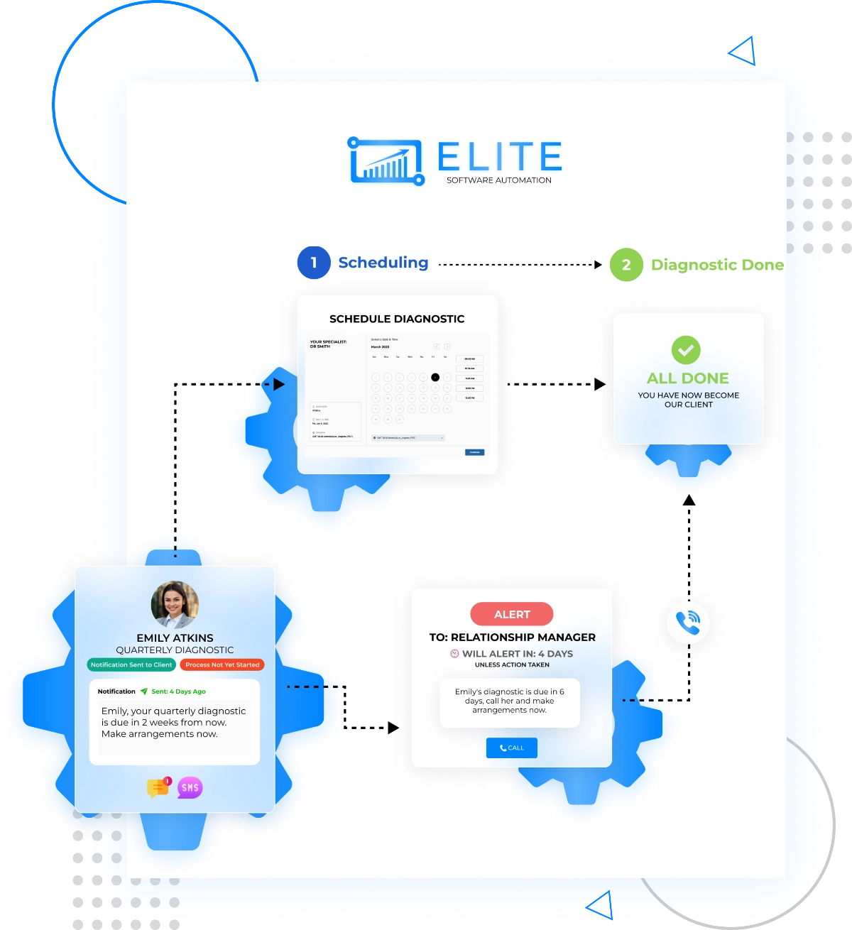 We Build You A Custom System For Your Business