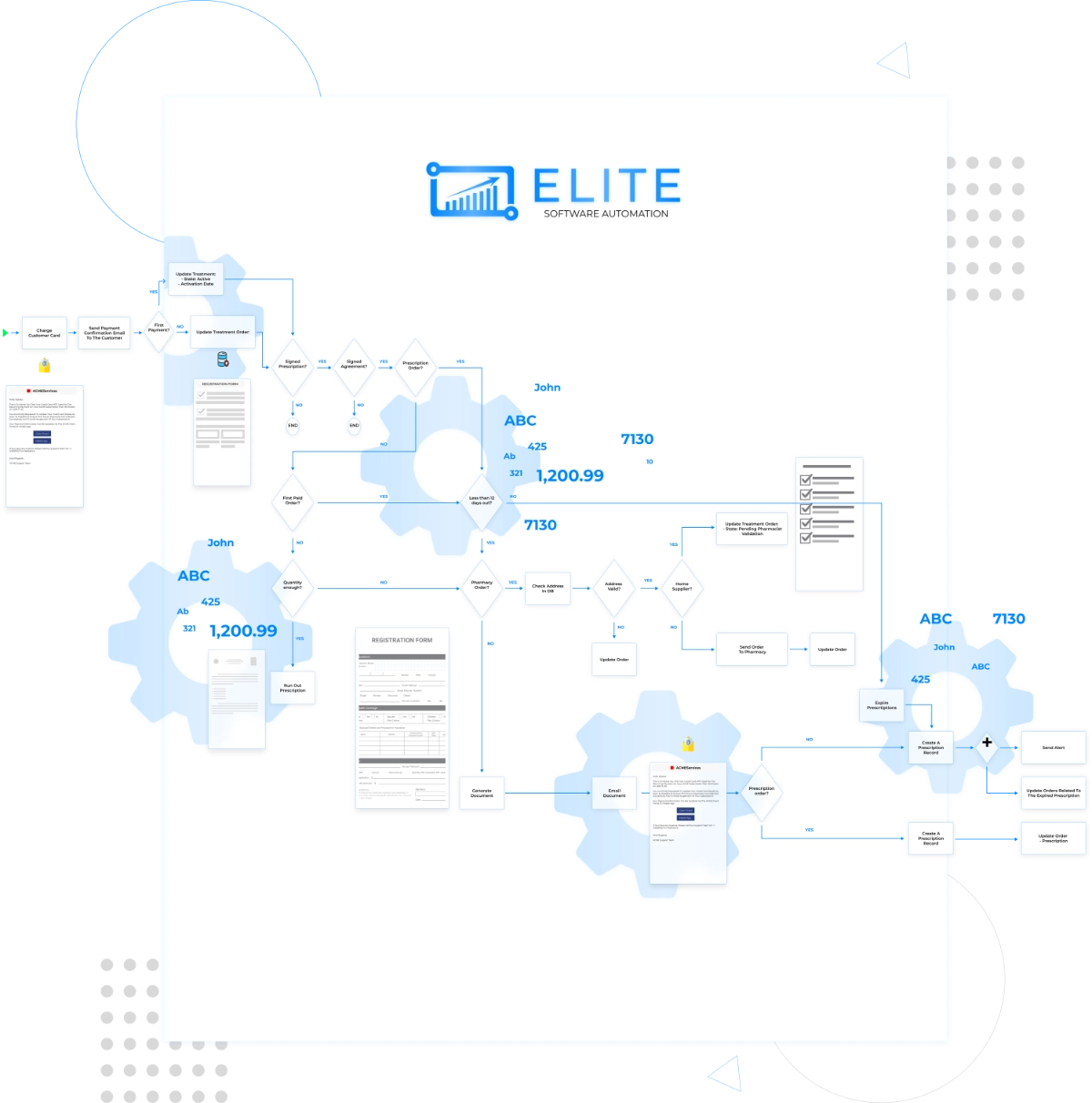 We Add Automation To Enhance Your Business